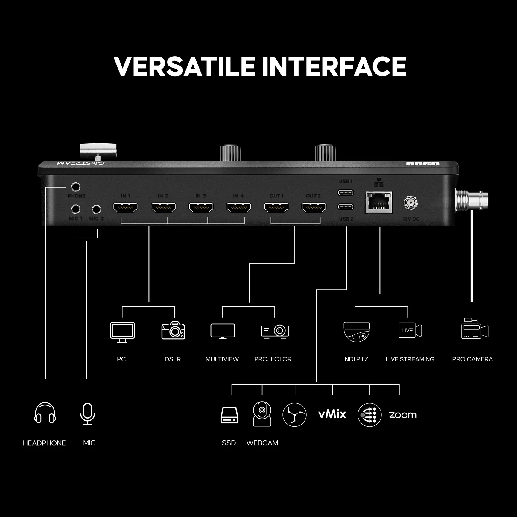 OSEE Duet with Monitor - Image 3